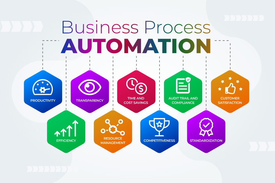 business automation